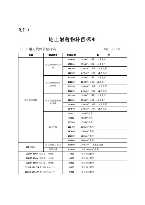 廊坊市北京新机场建设征迁补偿安置实施方案