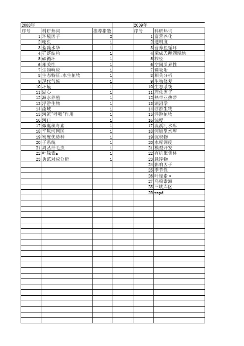 【国家自然科学基金】_水体理化因子_基金支持热词逐年推荐_【万方软件创新助手】_20140803