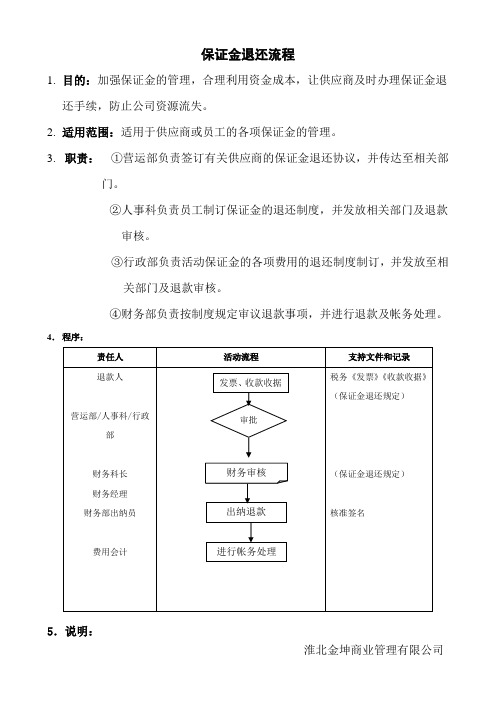 购物中心保证金退还流程