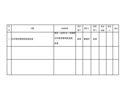 QR-004A管理评审跟进报告