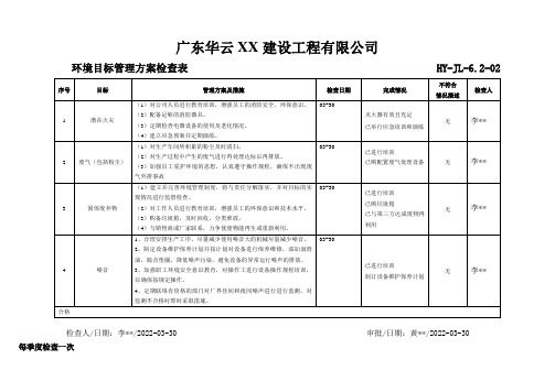 目标指标管理方案检查表