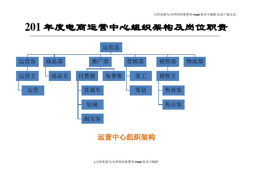 淘宝天猫京东电商组织架构岗位职责及业务流程