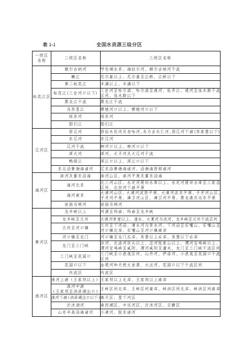 全国水资源三级分区