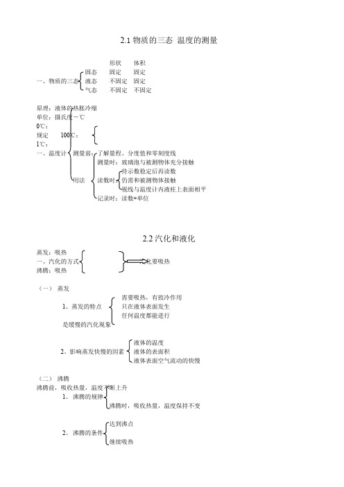 苏科版八年级物理上物态变化知识梳理