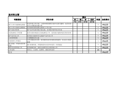 技术主管绩效考核指标