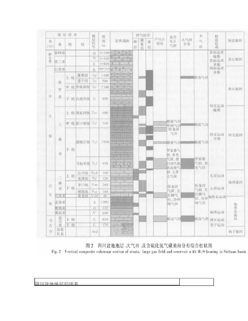四川盆地地层层序表