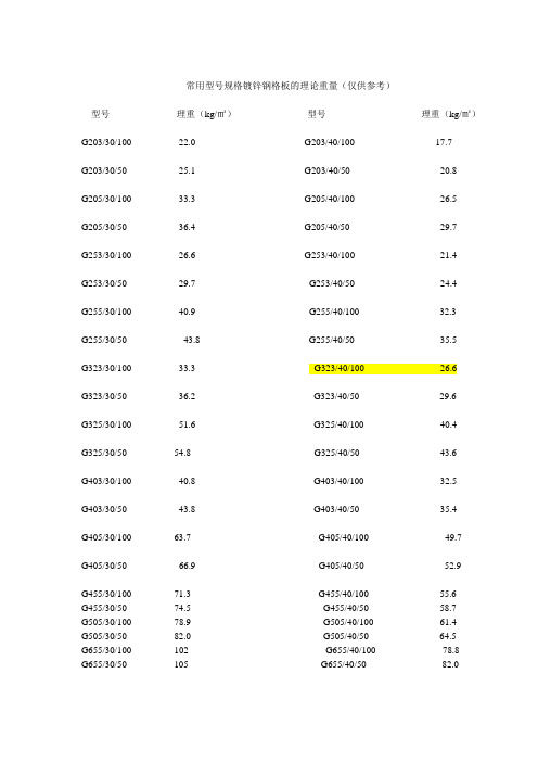 常用型号规格镀锌钢格板的理论重量2