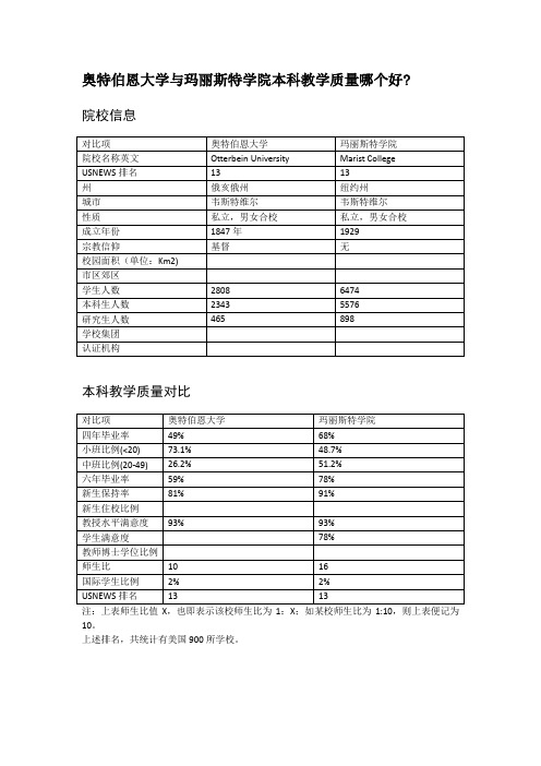 奥特伯恩大学与玛丽斯特学院本科教学质量对比