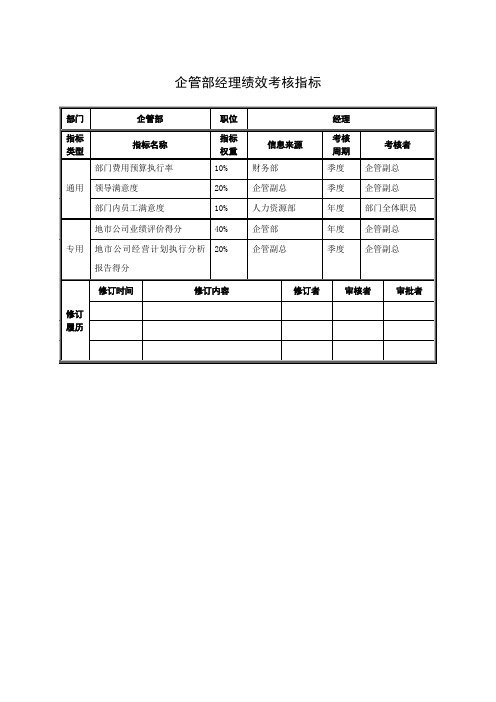 企管部经理绩效考核指标