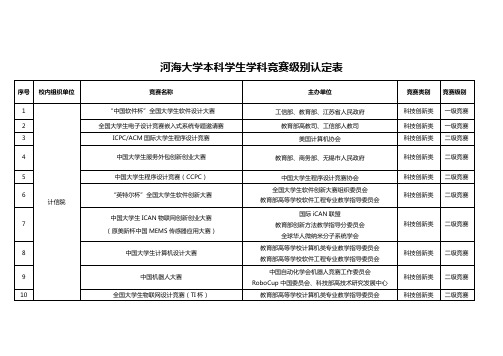 河海大学本科学生学科竞赛级别认定表(计信院)20170623(1)