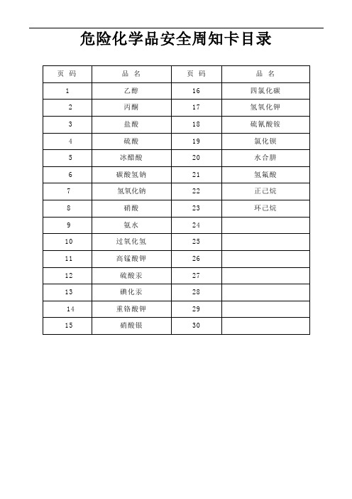 危险化学品安全周知卡2016年