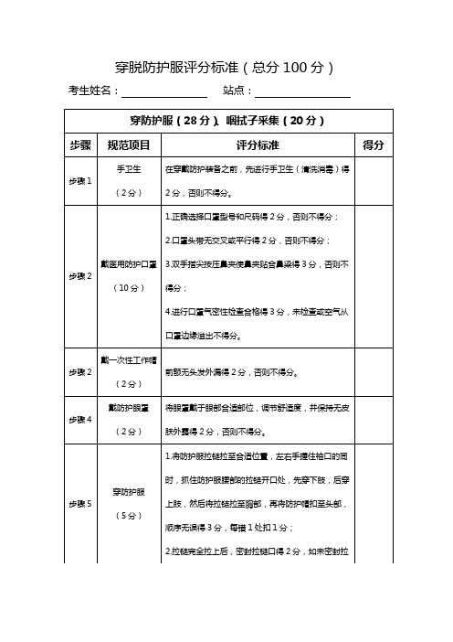 穿脱防护服评分标准(2023)