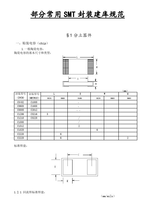 SMT常用封装建库规范