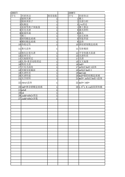 【国家自然科学基金】_j-o理论_基金支持热词逐年推荐_【万方软件创新助手】_20140802