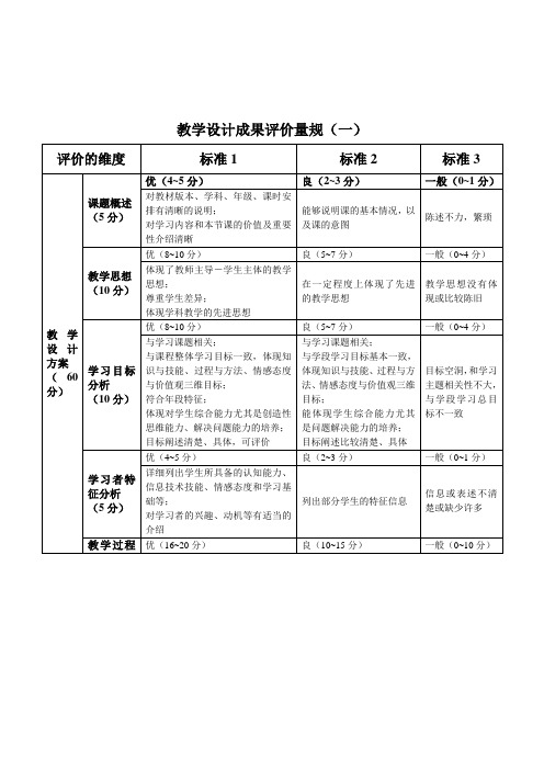 教学设计成果评价量规(转)