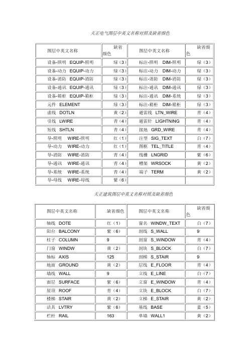 天正电气图层中英文名称