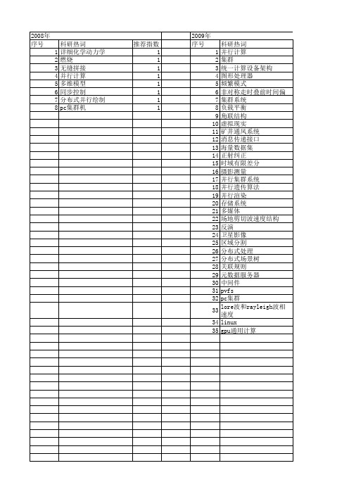 【国家自然科学基金】_pc集群_基金支持热词逐年推荐_【万方软件创新助手】_20140729
