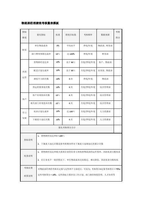 物流部绩效考核量表模板