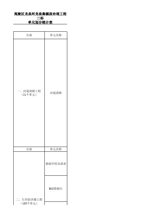 堤防工程单元划分(生态护坡)