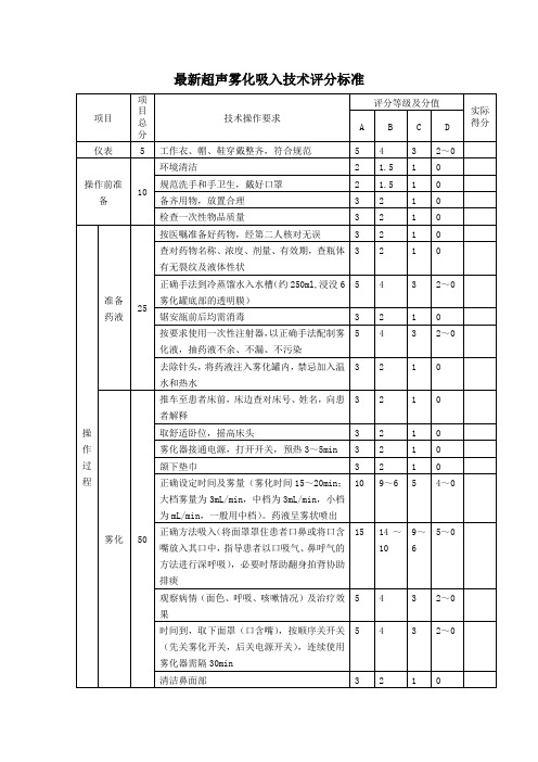 超声雾化吸入技术评分标准(专业)