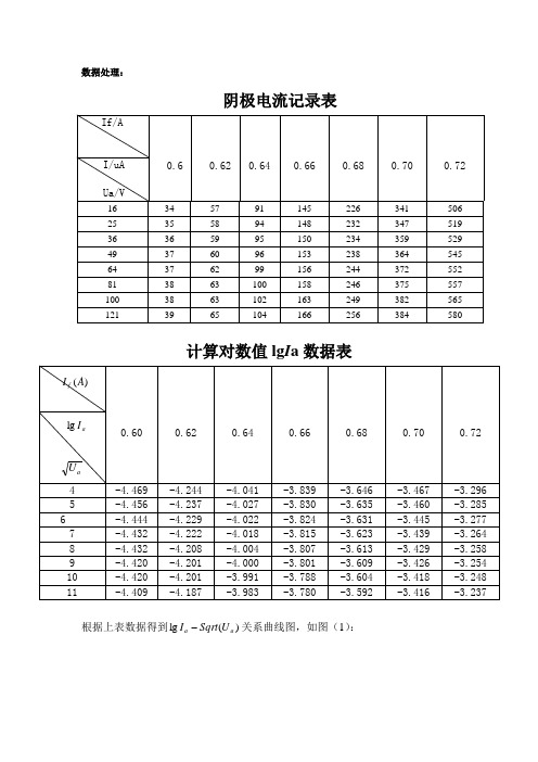 电子逸出功(中国石油大学实验数据)