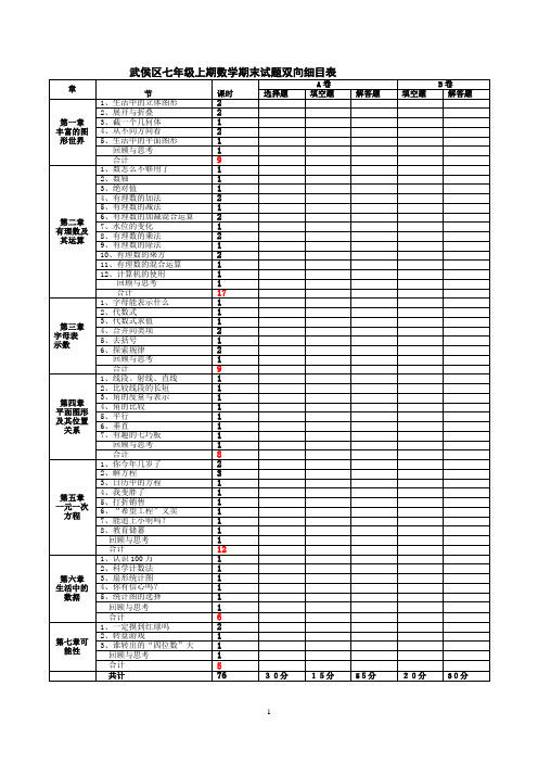 七上数学武侯期末试题双向细目表