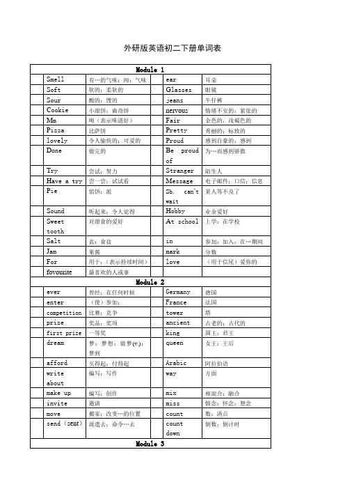 新外研版英语八年级下册单词表