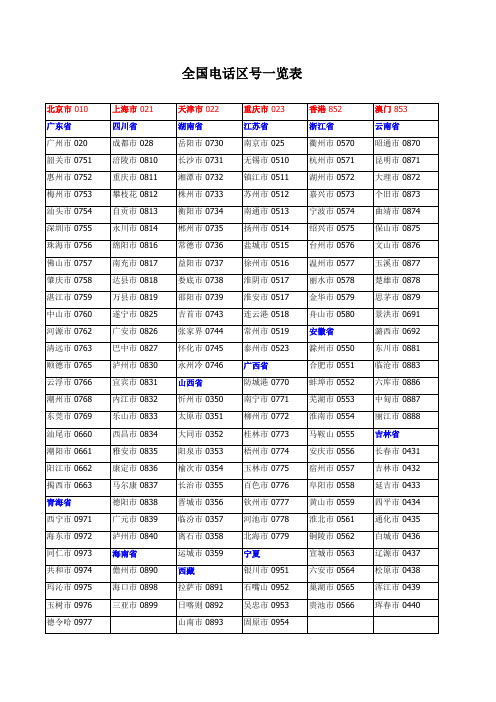 全国电话区号一览表