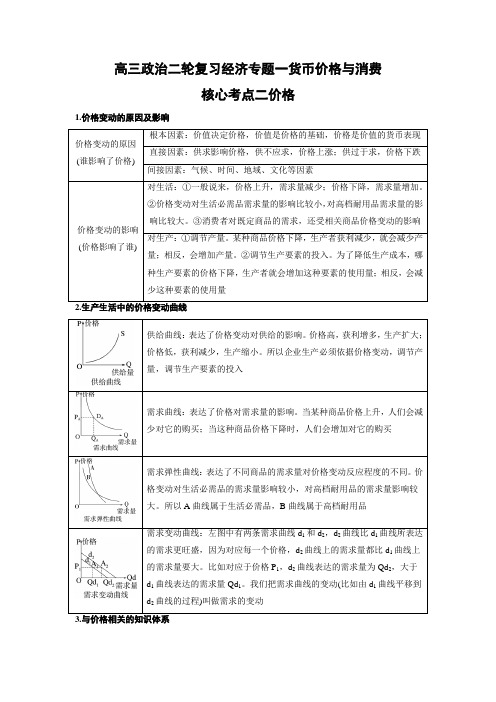 高三政治二轮复习经济专题一货币价格与消费核心考点二价格教师版