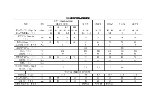 SBS改性沥青技术指标要求