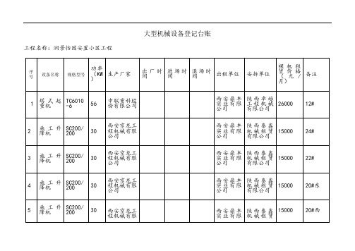 大型机械设备登记台账