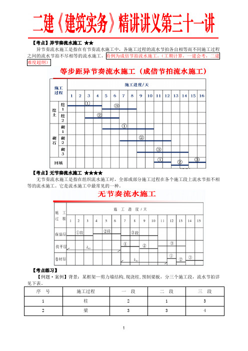 2020年二建建筑实务第31讲-2A320050建筑工程施工进度管理