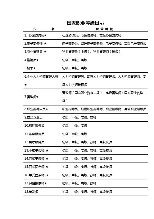 国家职业等级目录