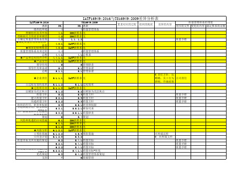 IATF16949 差异分析表