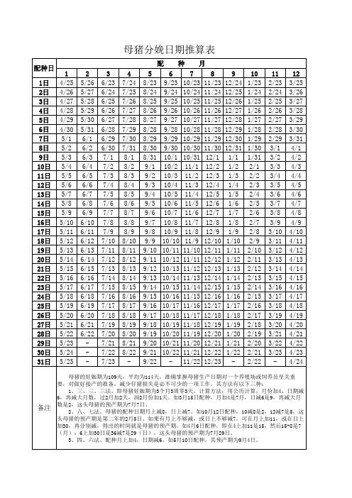 母猪分娩日期推算的三种方法及推算表