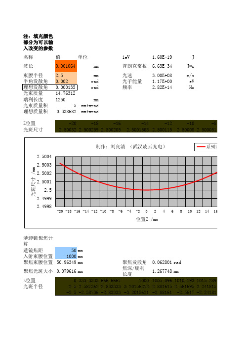 光束参数计算器(V2.0)