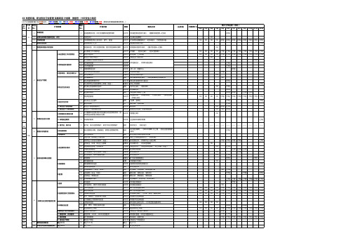XX年度EHS 实施项目 计划表