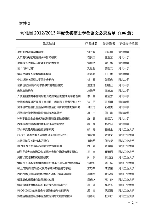 2012-2013学年度河北省优秀、硕士学位论文权威版