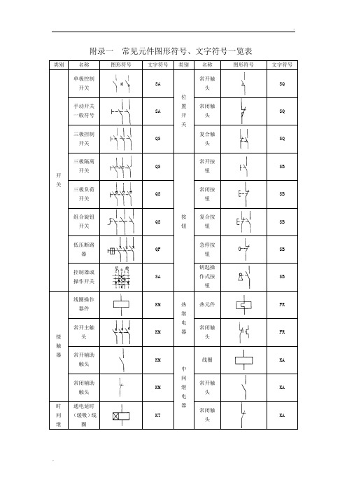 常见电气元件图形符号、文字符号一览表[1]