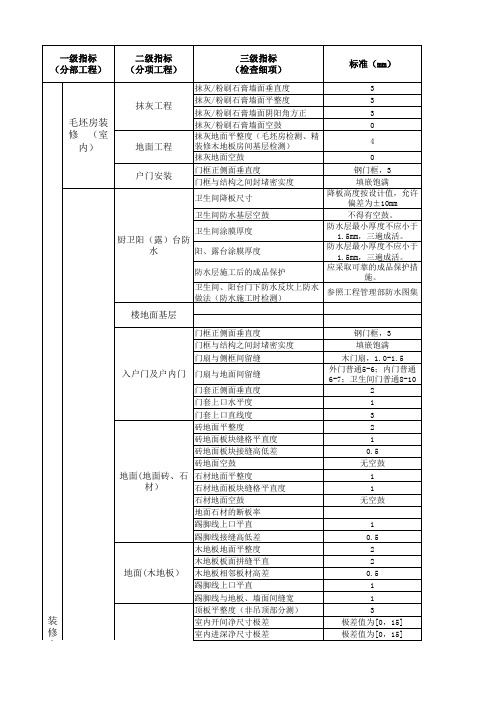 第三方实体质量检测指标一览表(室内精装部分)