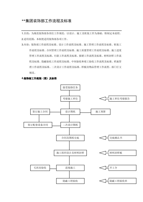 装饰工作流程及标准