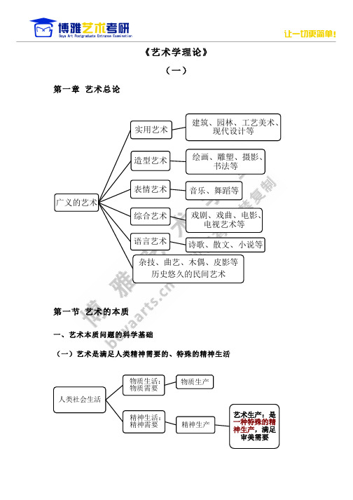 艺术学理论知识系统(一)