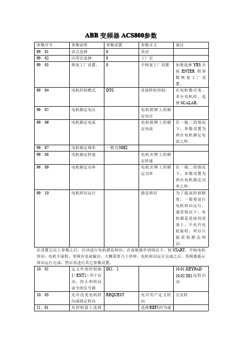 ABB变频器ACS800参数