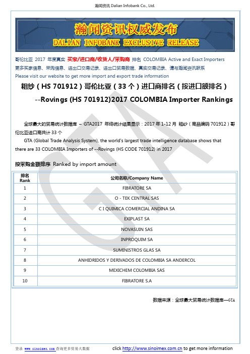 粗纱(HS 701912)2017 哥伦比亚(33个)进口商排名(按进口额排名)