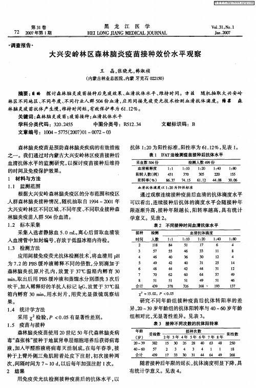 大兴安岭林区森林脑炎疫苗接种效价水平观察