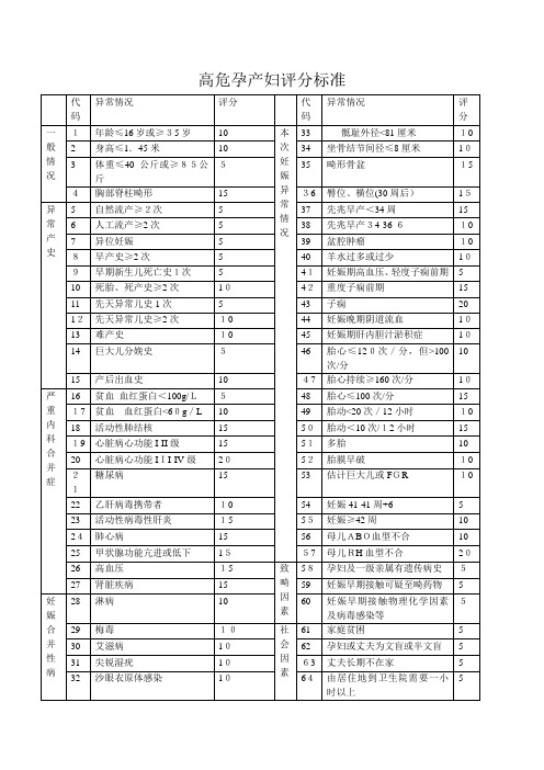 最全-高危孕产妇评分标准