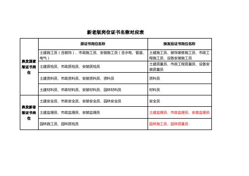 新老版岗位证书名称对应表.doc