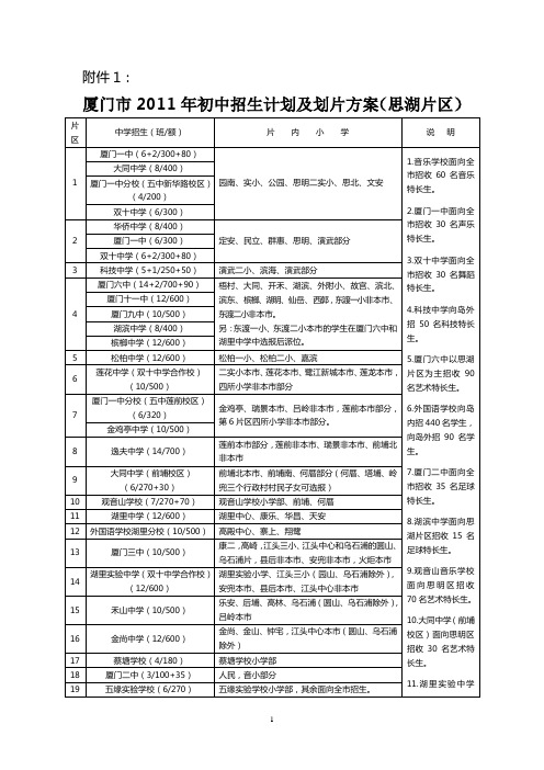 2011年厦门市小学升初中划片-中考分数线