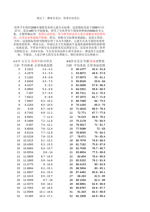 世界卫生组织2006年发布的儿童生长发育标准