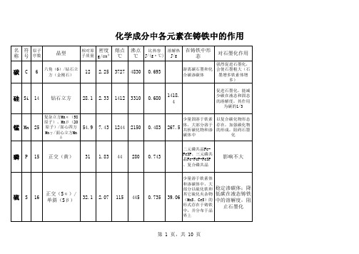 化学成分中各元素在铸铁中的作用